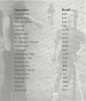 1982-83 Win Loss